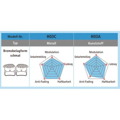 Shimano Saint Disc Bremsbelag Harz H03A-RF BP-H03ARF Paar Alloy  Schwarz Silber Produktbild 1