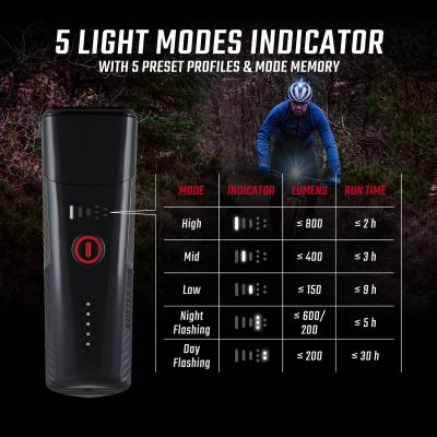 Sigma Scheinwerfer Buster 800 FL schwarz  Produktbild 3